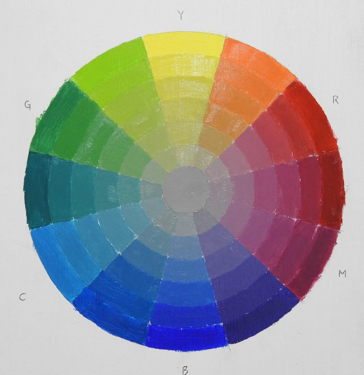 Построй цветным. Цветовой круг Гете-Освальда. Цветовой круг Иттена Гете Освальда. Цветовой круг Джеймса Гарни. Цветовой круг Иттена акварелью.