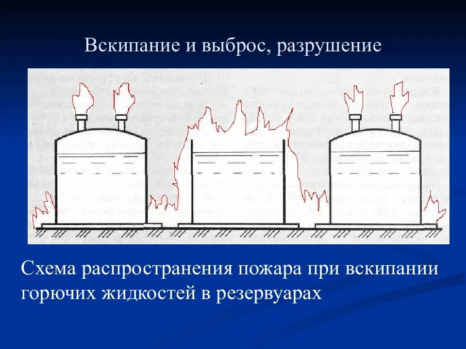 Пары горючих жидкостей