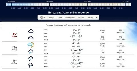 Погода в коврове точный месяц