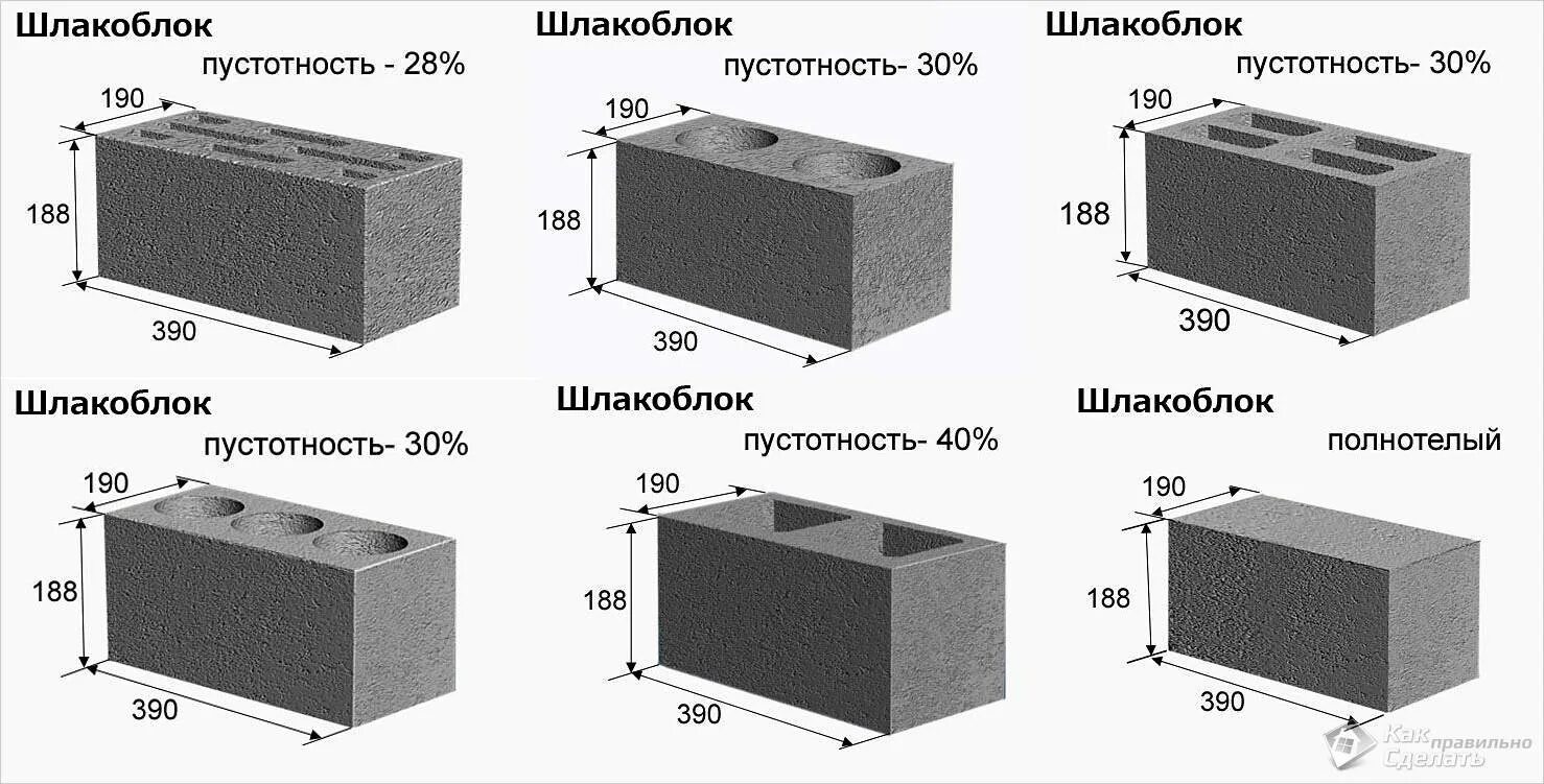 Расчет керамзитоблоков калькулятор