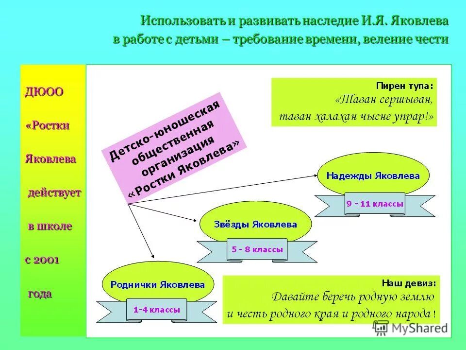 Школа знания предложения