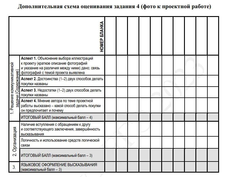 Громова письмо и говорение 2024. Схема оценивания письма ЕГЭ по английскому языку 2023. Дополнительная схема оценивания письма ЕГЭ по английскому. Доп схема оценивания письма ЕГЭ английский 2023. Схема оценивания эссе по английскому языку ЕГЭ 2023.