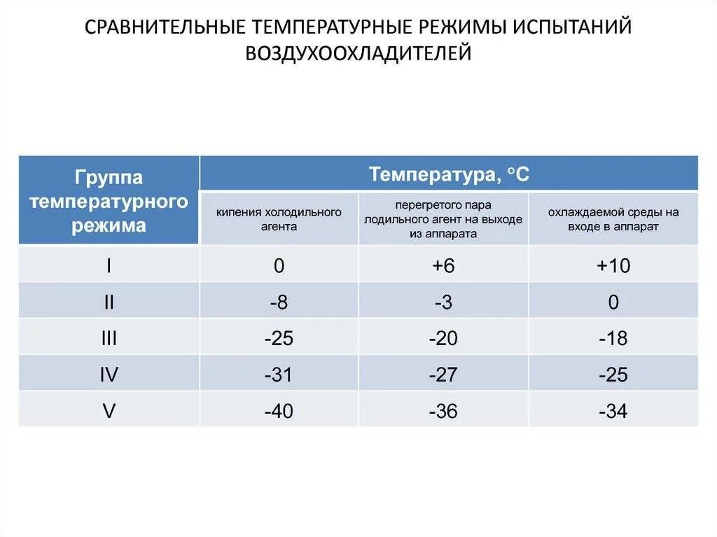 Санпин температурный режим на рабочем месте. Температурный режим складских помещений. Температурный режим для школьников в зимний. Санпин нормы работы нормы температуры в рабочих помещениях. Влажность воздуха в складском помещении.