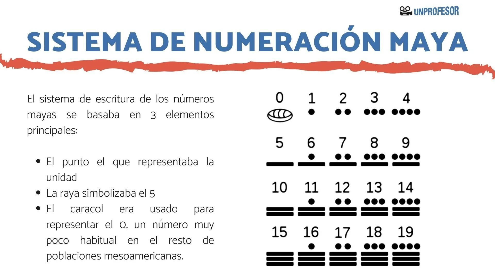 10 мая какое число. Нумерация Майя. Система цифр Майя. Календарь Майя цифры. Цифры Майя до 1000.