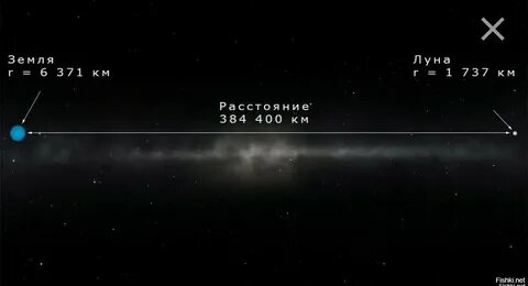 Луна 2 расстояние от земли