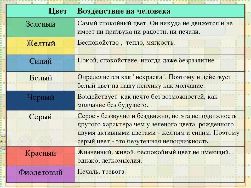 Воздействие цветов на человека информатика. Воздействие цвета на человека. какие цвета как влияют на человека. влияние цветов на психику человека. влияние цветов на человека.