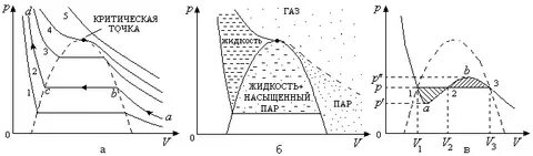Критическое состояние пара