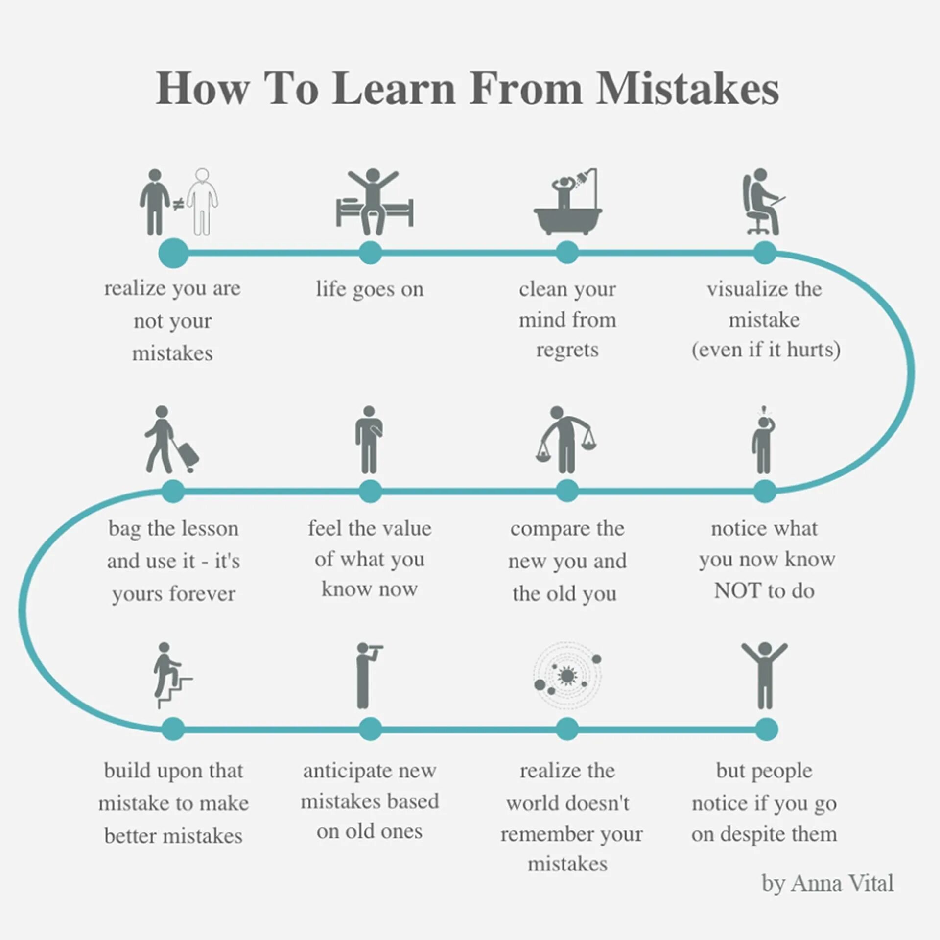 How are things going for you. Learn how to learn. how is your life. how is your life going. how is going.