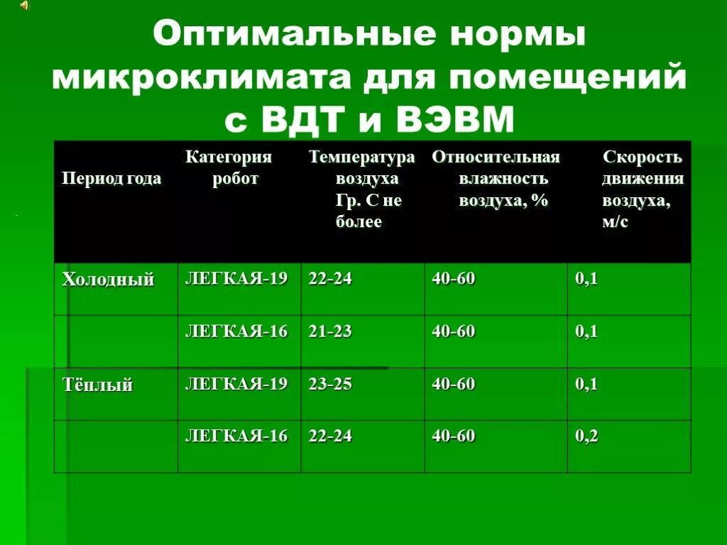 Уровень влажности в комнате
