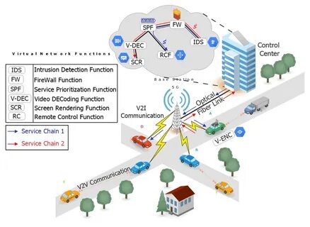 Vehicle framework