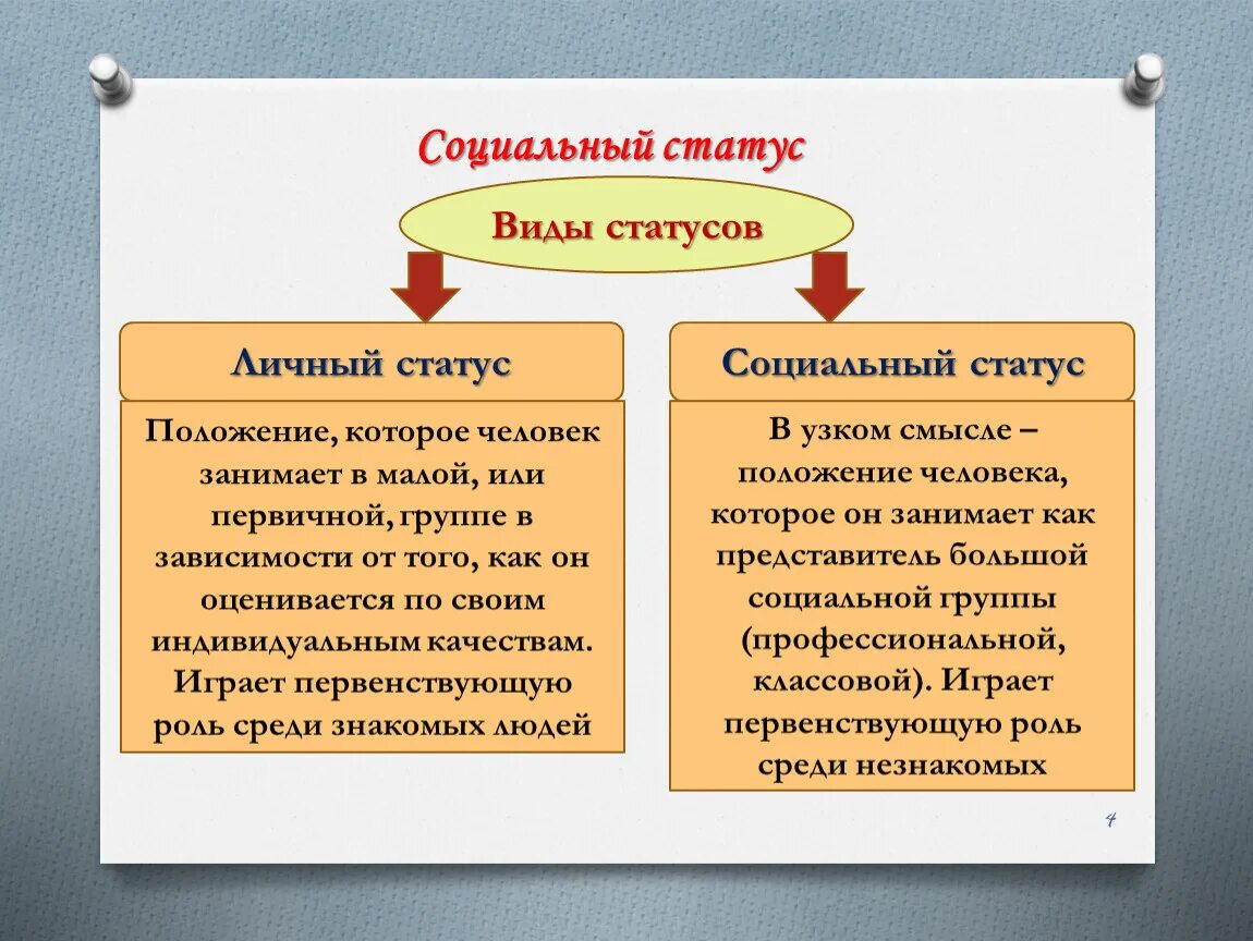 Статус и роль различия. Социальный статус это в обществознании. Социальный статут человека. "Оциальный статус человека. Социальное положение примеры.