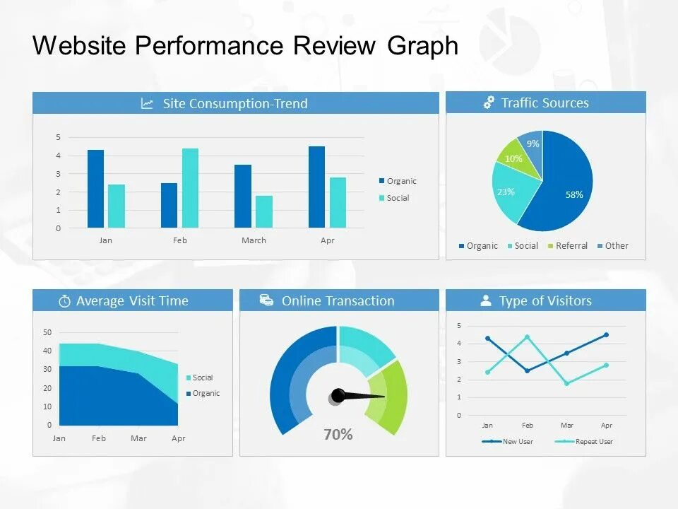 Site performance. Performance review. review template. website analytics.