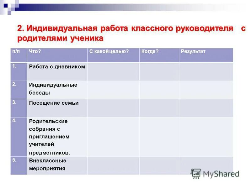 Работа с родителями классного руководителя в школе. Индивидуальная работа с родителями классного руководителя. Индивидуальная работа с родителями классное руководство. Индивидуальная работа классного руководителя. Индивидуальные беседы с родителями.