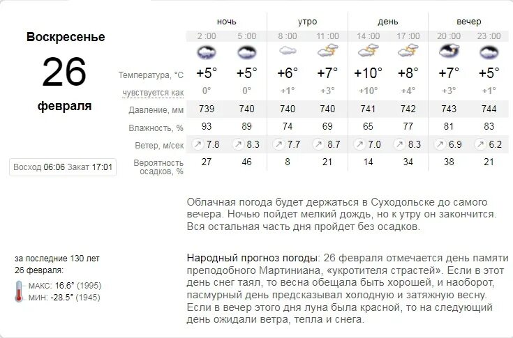 Погода на февраль в великих луках. Гидрометцентр иваново. Погода 2024 февраля. Погода на февраль. Агрыз погода на месяц.