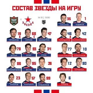 Состав цска на сегодняшний день по футболу