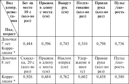Таблице 13 таблица 13 показатели
