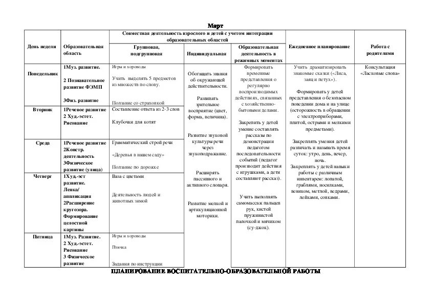 Искусство в старшей группе планирование. Планирование старшая группа народные промысли. Календарный план народные промыслы подготовительная группа. Тема недели осень старшая группа календарное планирование. Календарно тематическое планирование народные промыслы.