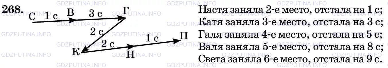 Математика 5 класс Виленкин 2 часть номер 268. Номер 268 по математике 5 класс 2 часть. Матем 5 класс Виленкин номер 268. Математика класс виленкин номер 268