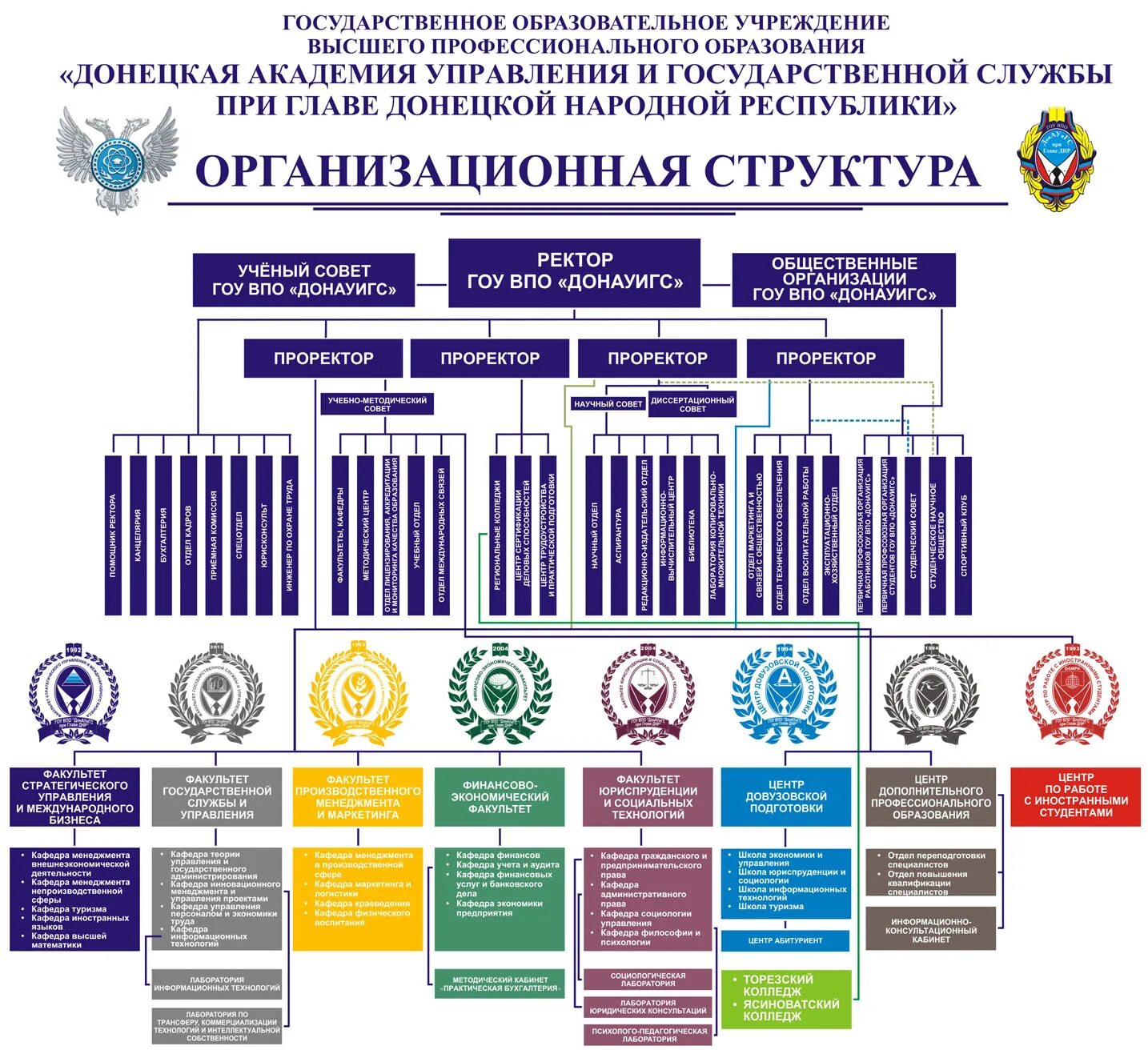 Кафедра управления и экономики образования. Факультет и кафедра. виды кафедр. факультет и кафедра примеры. структура факультета.