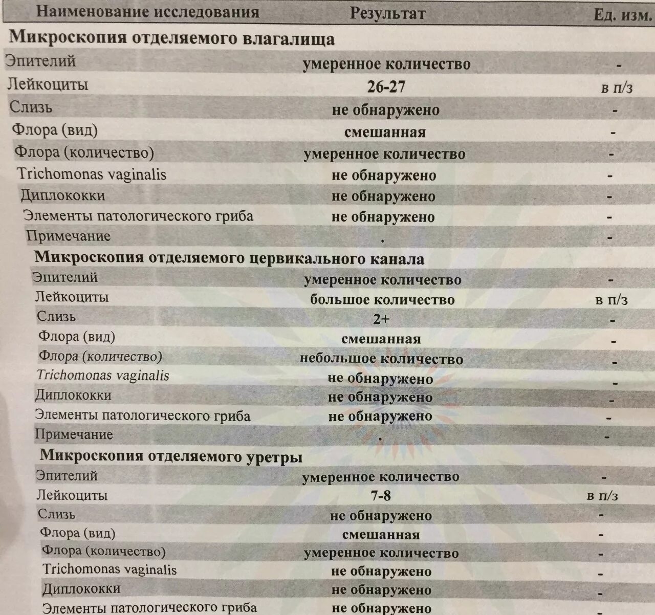 Микроскопия отделяемого цервикального. 'Микроскопическое исследование отделяемого из уретры норма. Исследования урогенитального мазка на микрофлору. Микроскопическое исследование мазка у женщин.