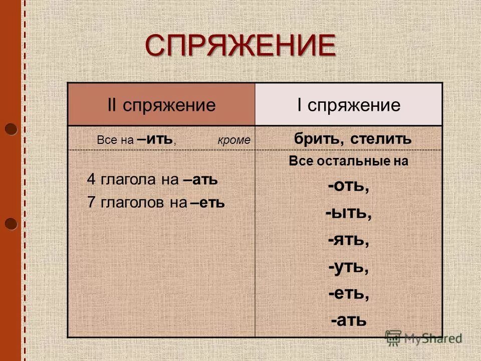 Брить формы глагола. Спряжение глаголов русский язык 6 класс. Правила русского языка 6 класс спряжение. Таблица для 6 класса по русскому спряжения. Спряжение глаголов в 6 классе по русскому.