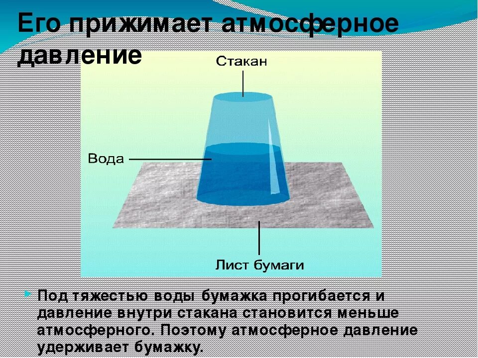 Доказательство атмосферного давления. Атмосферное давление физика. Атмосферное давление физика 7 класс. Атмосферное давление в жидкости.