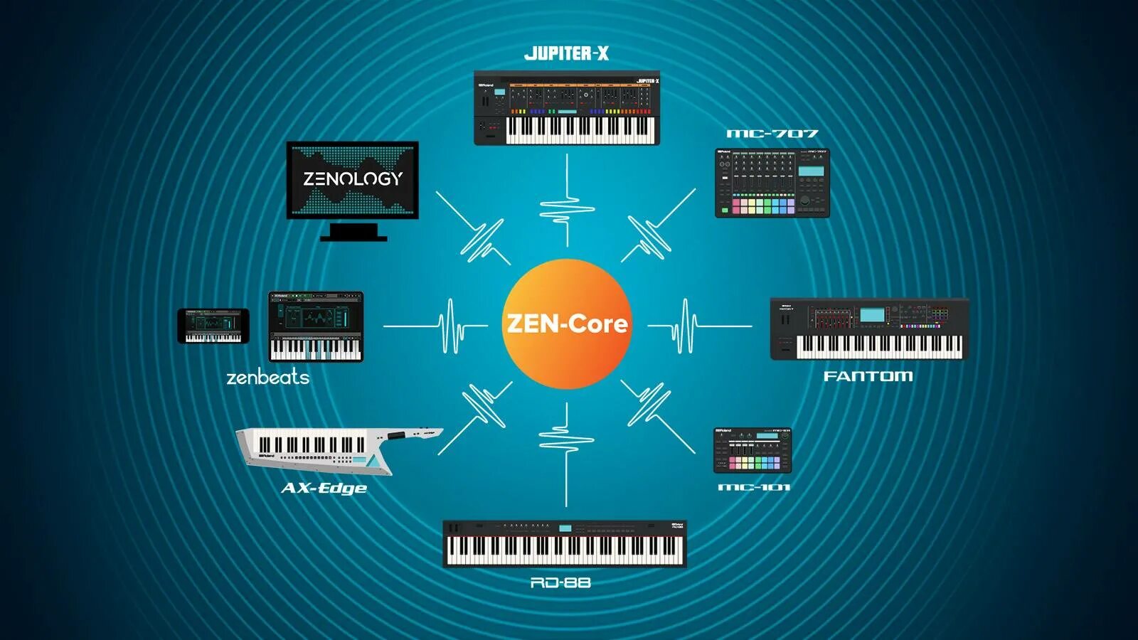 My core звук. Roland - zenology pro. roland - zenology pro v1.61. roland zen core. zenology pro vst.