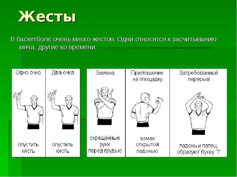 Жесты судей в баскетболе засчитывание мяча. Жесты судьи при баскетболе. Жесты судей в баскетболе технический фол. Жесты судей в баскетболе судья.