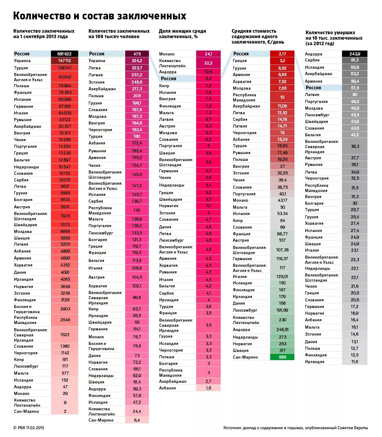 Сколько в рф заключенных. Численность заключённых по странам. Статистика по количеству заключенных в мире 2020. Процент стран по количеству заключенных. Количество заключённых по странам.