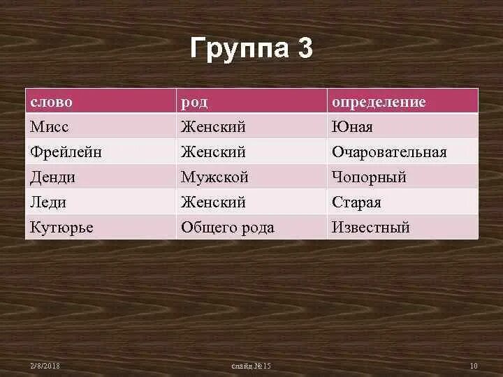 Кашне какой род. Слова мужского рода. Род слова кашне. Слова среднего рода.