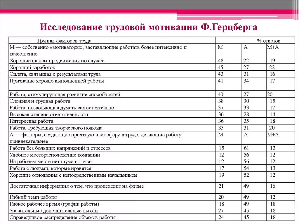 Мотивация достижений опросник. Анкета для сотрудников по мотивации. Опрос по мотивации персонала. Анкета для оценки мотивации персонала. Анкета для сотрудников по мотивации персонала.