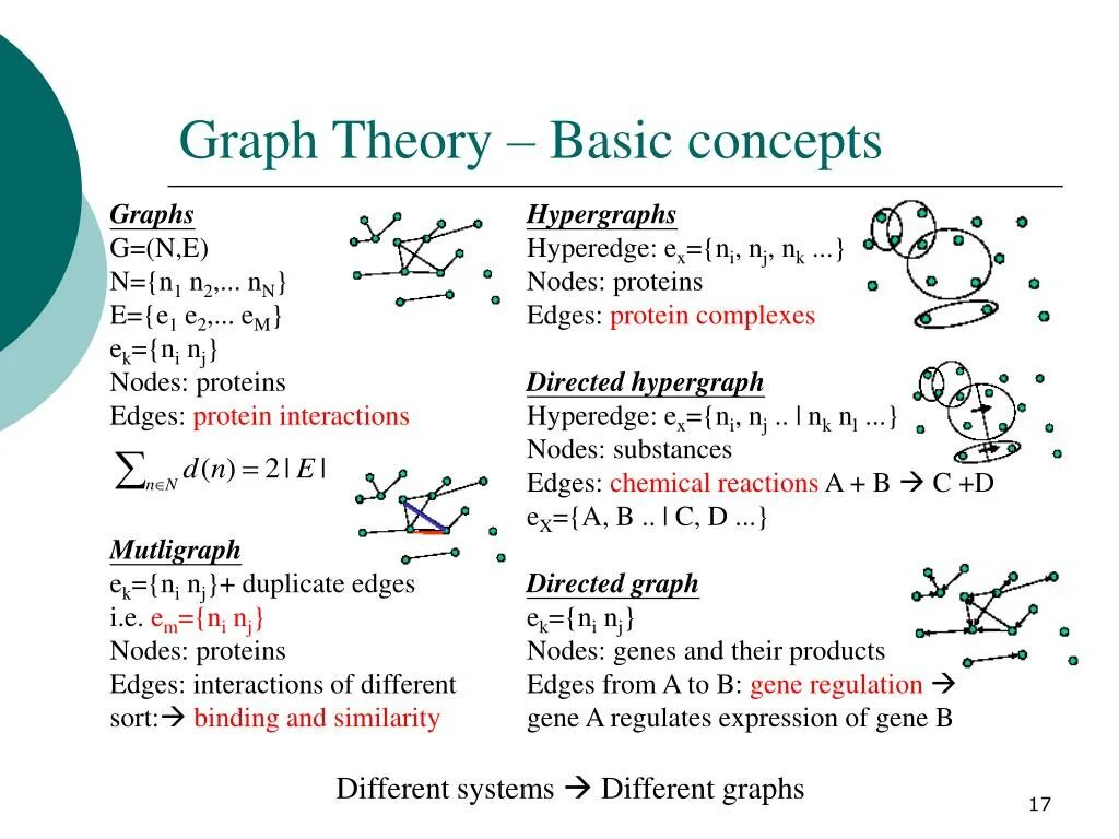 Graph theory. Теории it. Fundamentals of graph theory. Graph theory. Graph theory.