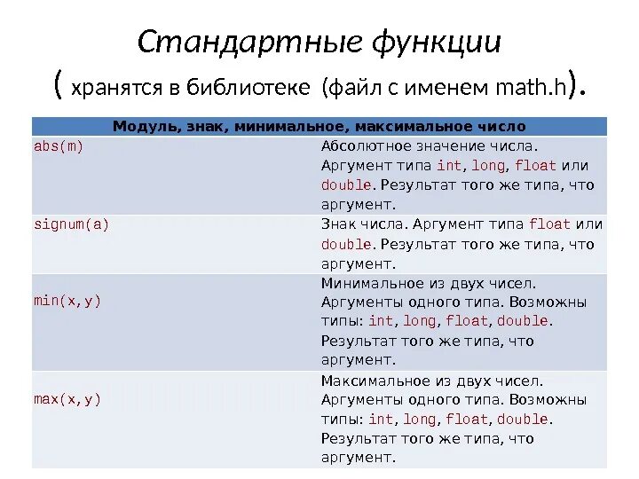 Функции библиотеки Math.h. Библиотека стандартных подпрограмм. Минимальное число типа INT. Аргумент функции язык си.
