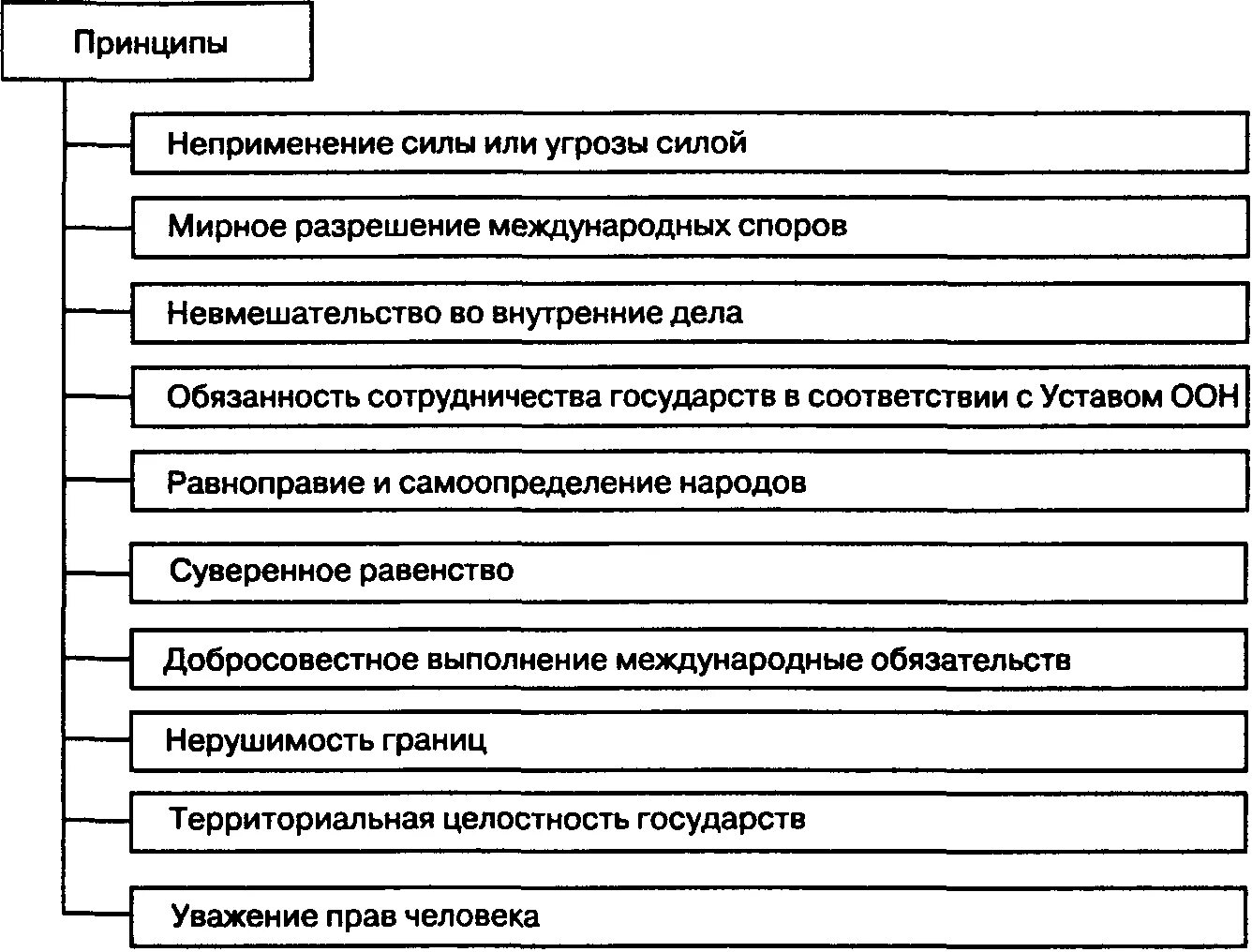 Способы разрешения правовых споров