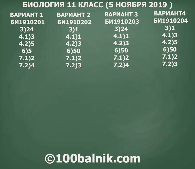 Статград биология 24