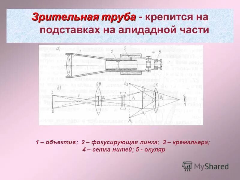 параметры зрительной трубы теодолита. зрительная труба с внутренней фокусировкой схема. характеристики зрительной трубы. оптические приборы бинокль физика 11 класс. зрительная труба теодолита схема.
