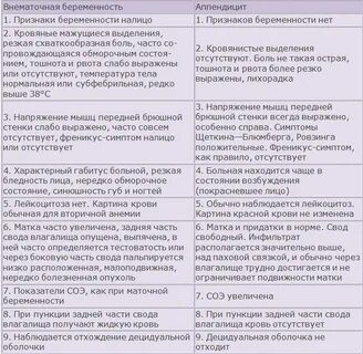 Маточная беременность как отличить