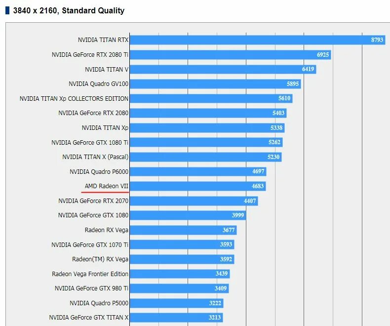 Какие видеокарты nvidia лучше