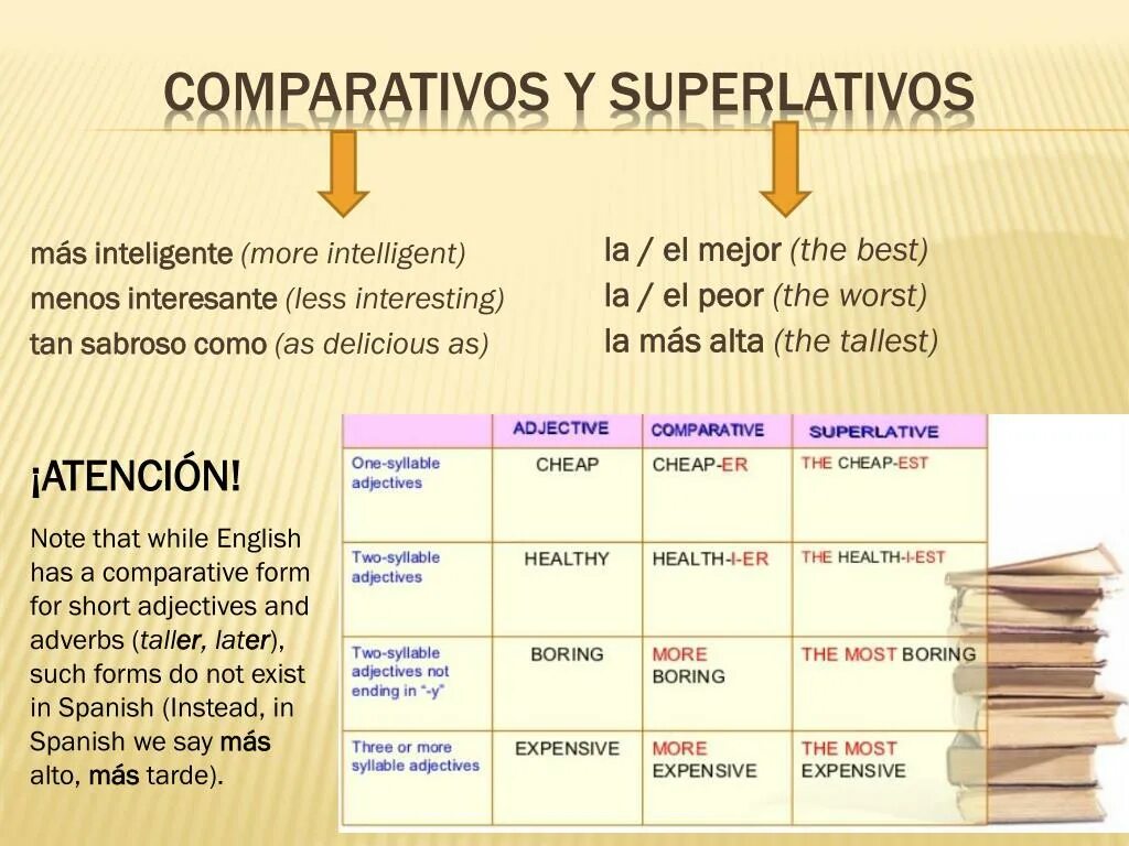 Boring comparative. Comparativos. Comparativos в испанском. Superlativo absoluto в испанском. Superlativos en Engles таблица на русском.