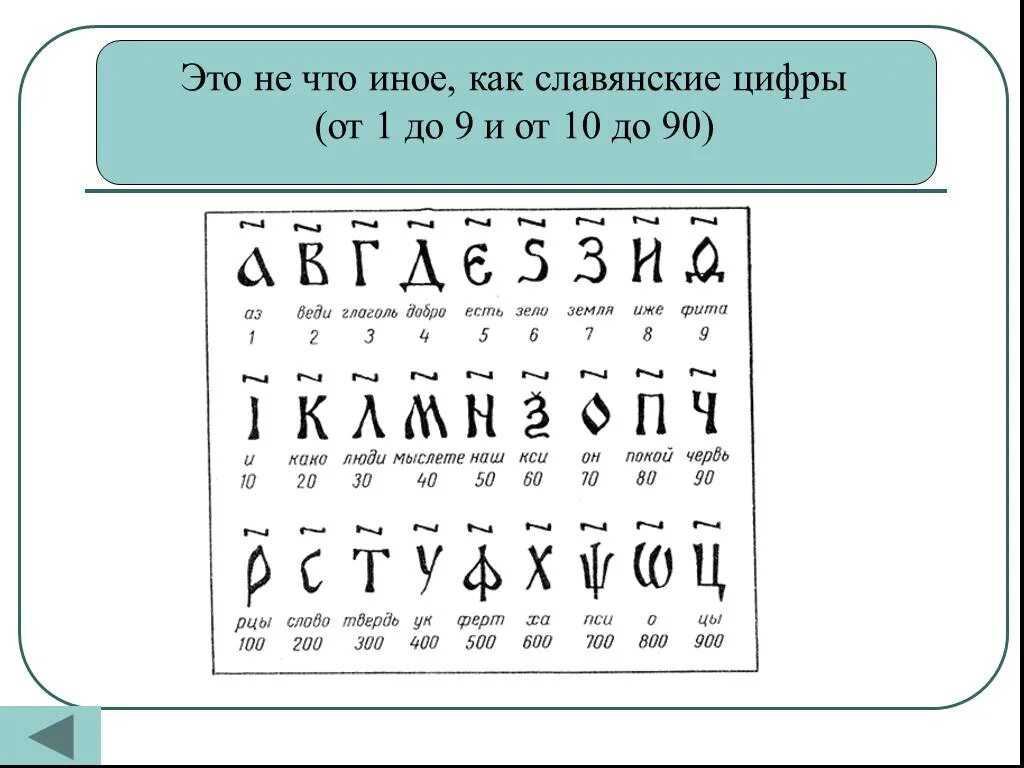 Древний русский счет. Славянские цифры. Древнерусские цифры. Древние цифры древнеславянский. Цифры древнерусские славянские.