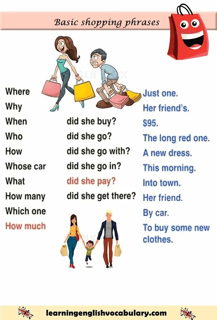 Английский Basic Vocabulary. Basic phrases in English. Shopping phrases in English. Фразы для шопинга на английском. Phrasal verbs shopping