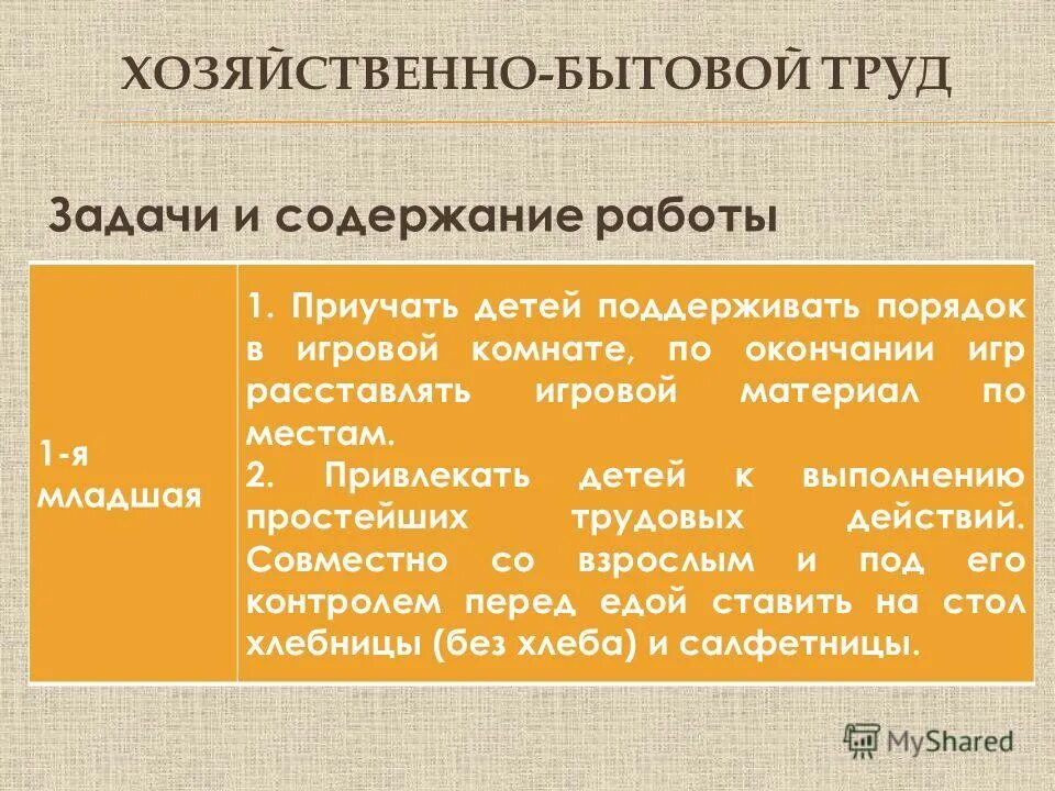 Хозяйственно бытовой труд младшая группа картотека. Презентация хозяйственно бытовой труд в ДОУ. Труда дошкольников хозяйственно бытовой труд. Задачи хозяйственно бытового труда в старшей группе. Хозяйственно бытовой труд в ДОУ кратко.