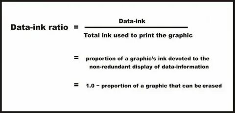 Data ratio