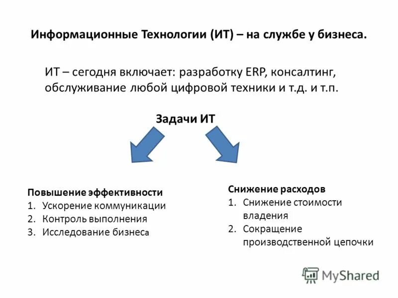 информационные технологии и их задачи. задачи использования информационных технологий.