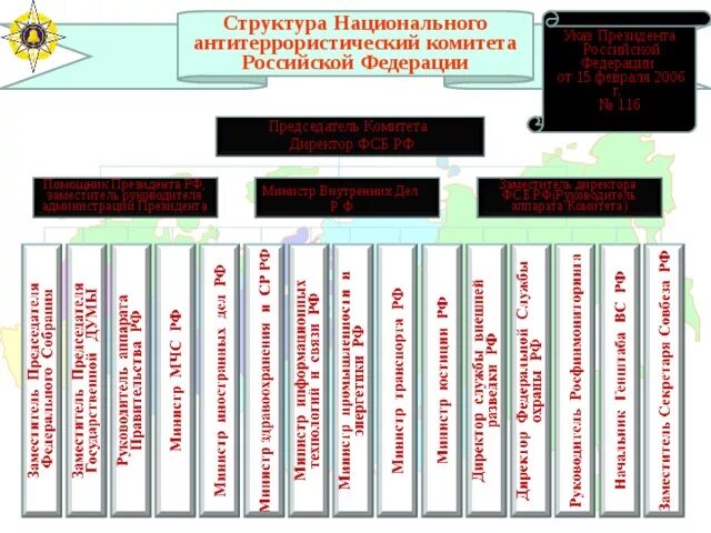 Какими документами руководствуется национальный антитеррористический комитет. Структура аппарата национального антитеррористического комитета. национальный антитеррористический комитет рф структура. состав национального антитеррористического комитета (нак).. структура аппарата нак.