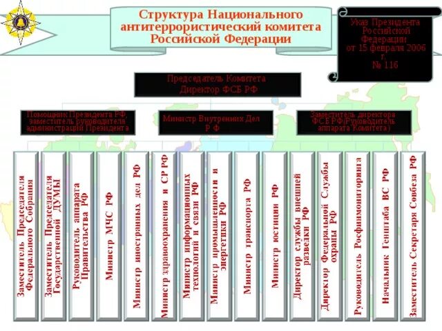 Структура аппарата национального антитеррористического комитета. Национальный антитеррористический комитет РФ структура. Состав национального антитеррористического комитета (НАК).. Структура аппарата НАК.