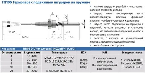 Температура тп