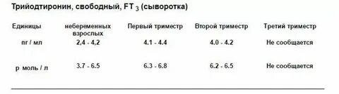 Т 3 общий это