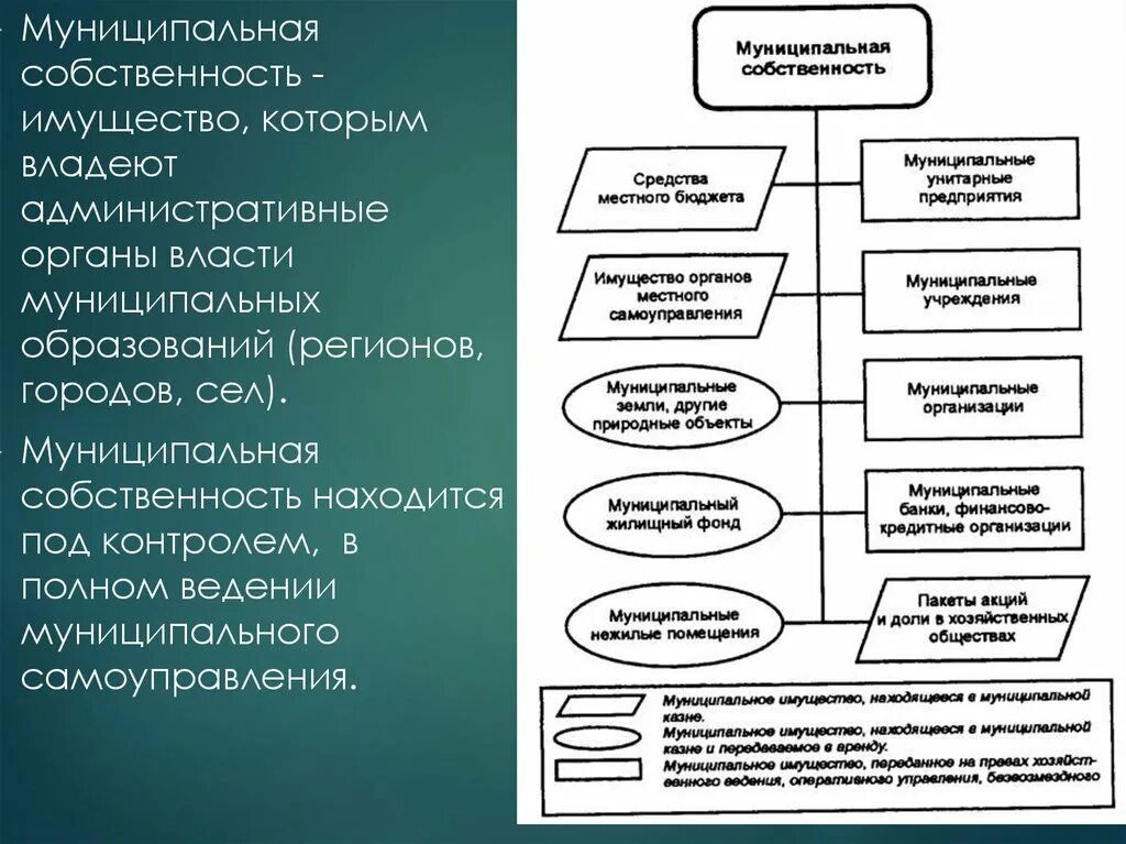 Имущество органов самоуправления собственность. Понятие и состав муниципального имущества. Структура муниципальной собственности. Понятие муниципальной собственности. МЦНИЦИПАЛЬНАЯСОБСТВЕННОСТЬ.