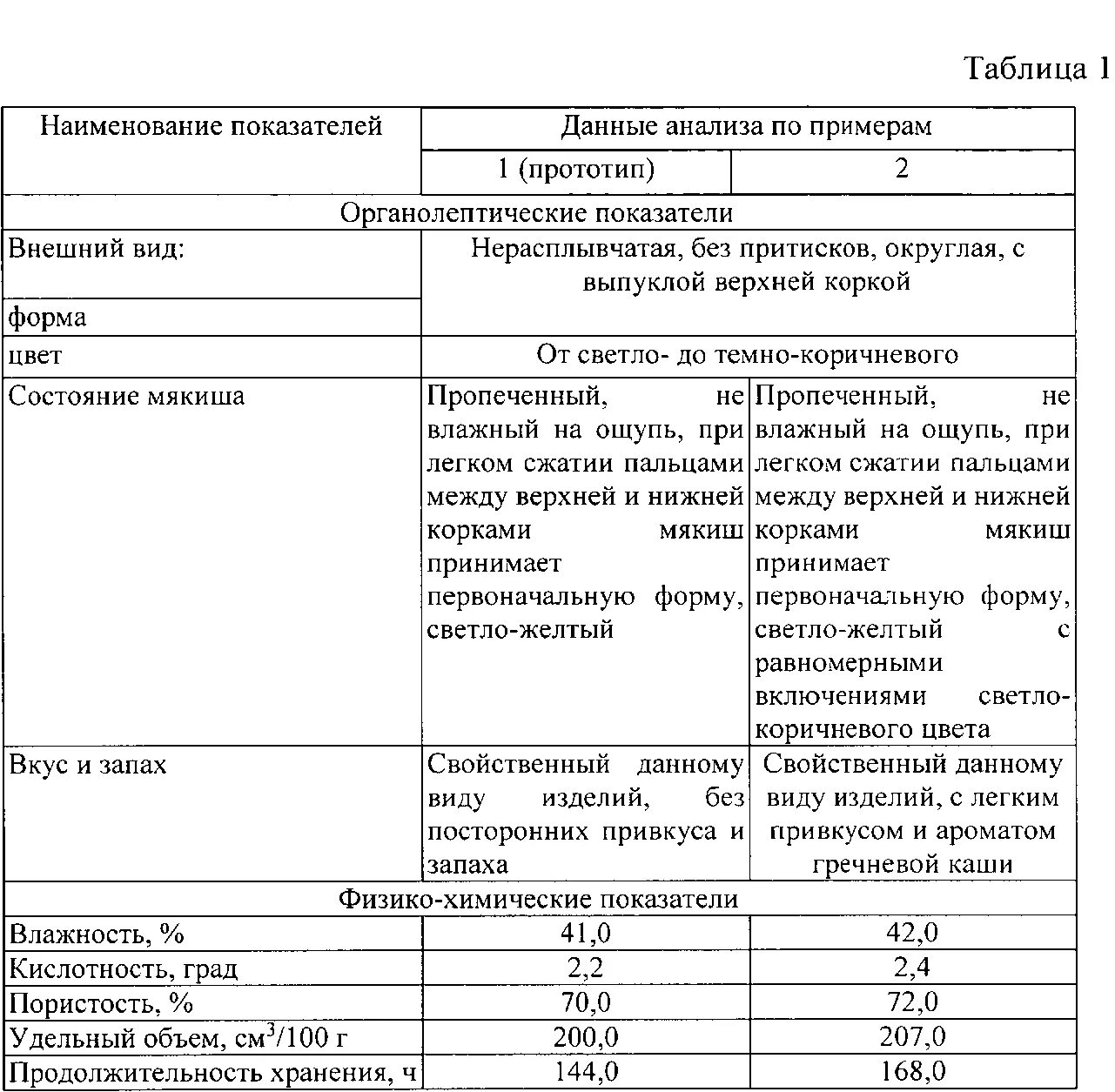 Оценка качества круп. Гречневая крупа органолептические показатели качества. Физико-химические показатели гречневой крупы. Физико-химическим показателям гречневая крупа. Оценка качества крупы по органолептическим показателям.